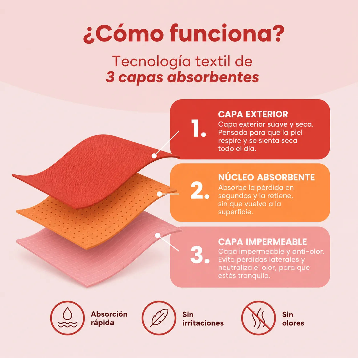 Segura Confort®   Protección absorbente para acompañarte todos los días